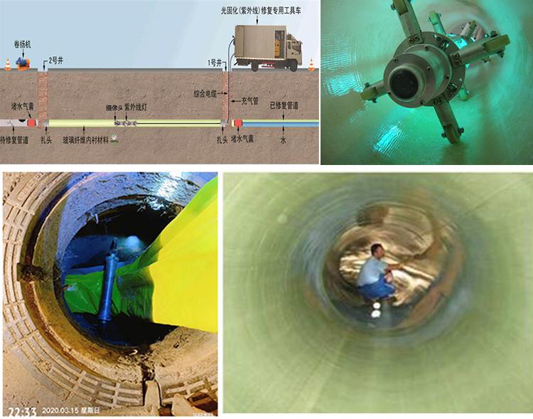 交城UV-CIPP内衬修复