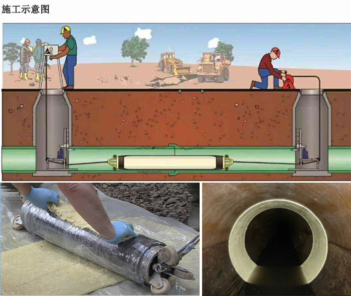 交城管道局部点状修复